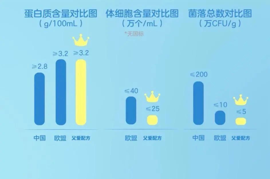 从乳业后浪到新消耗骄子，，，，，简爱酸奶做对了什么？？_PG国际