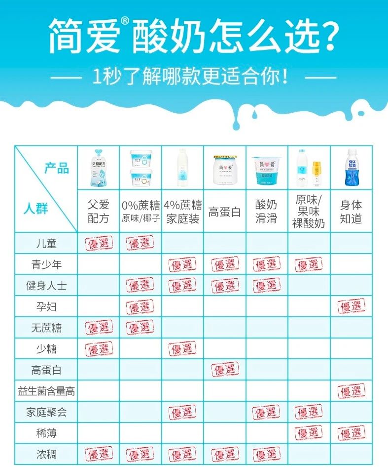 从乳业后浪到新消耗骄子，，，，，简爱酸奶做对了什么？？_PG国际