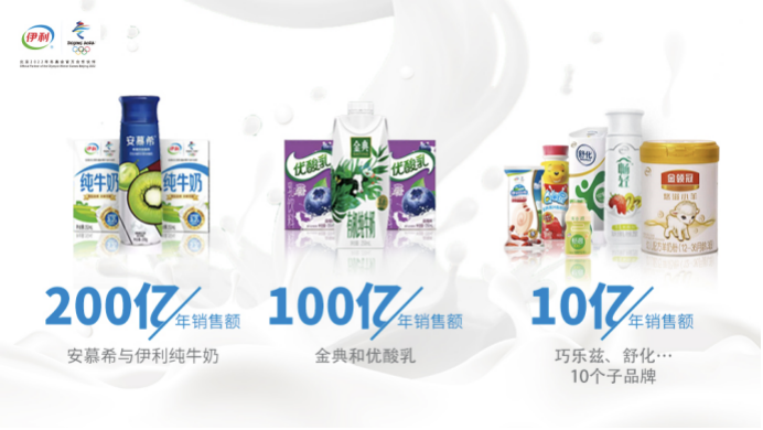 伊利2020年营收969亿，，今年一季度净利28亿，，2021年目的1070亿_PG国际