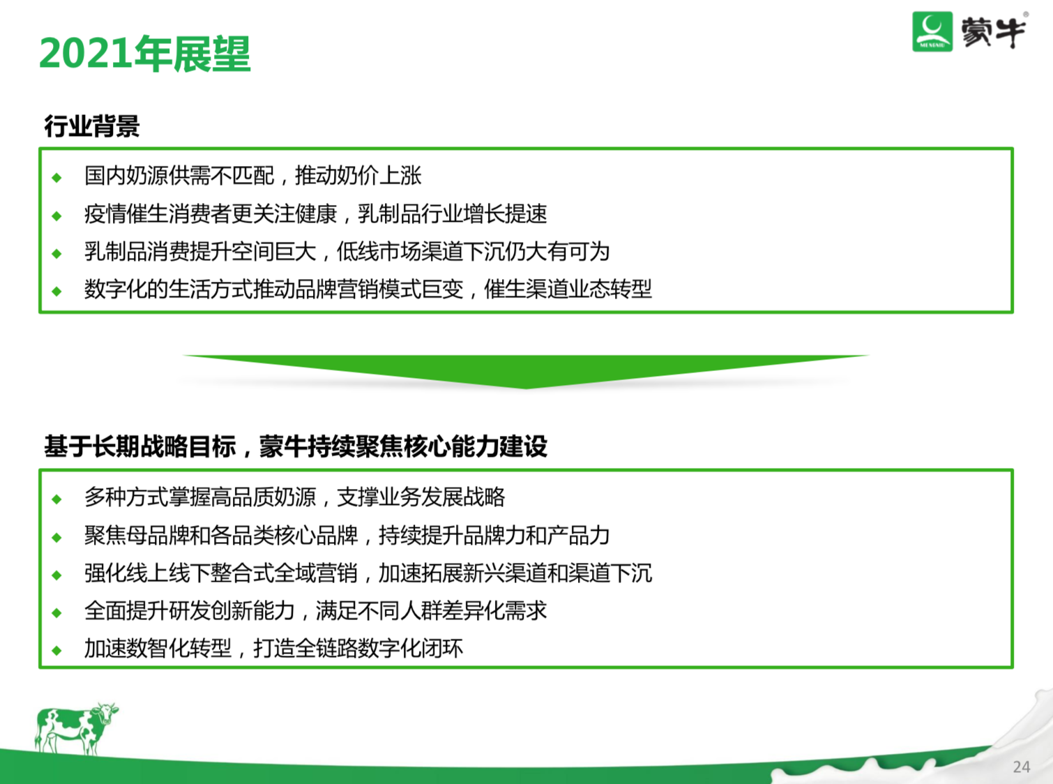 蒙牛今天开业绩会说了啥？？自己看_PG国际