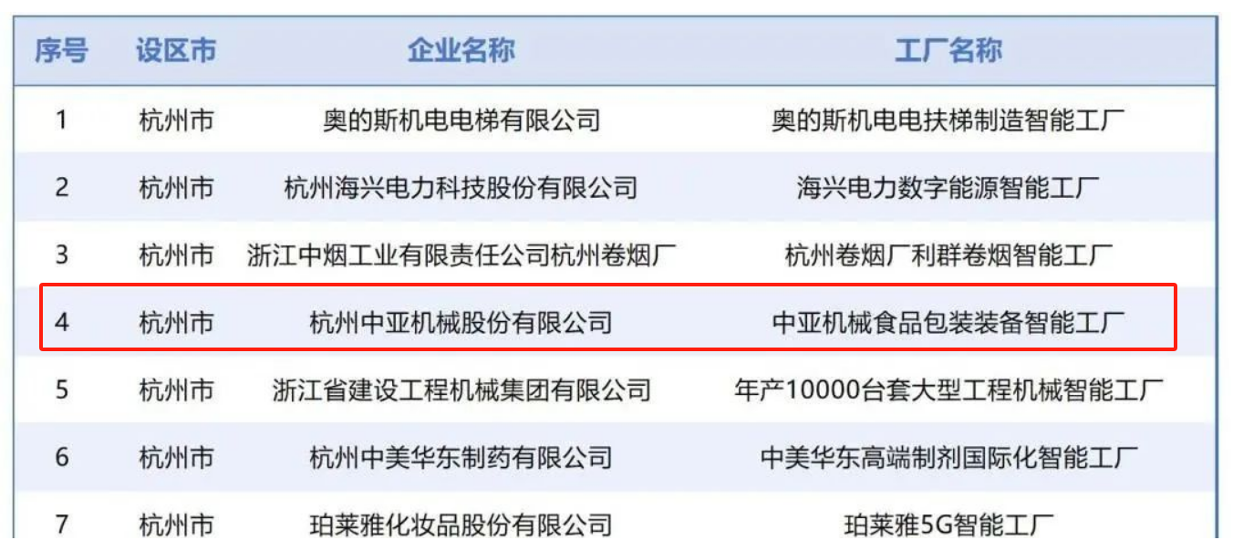 PG国际获评2025年浙江省先升级智能工厂（第一批）_PG国际