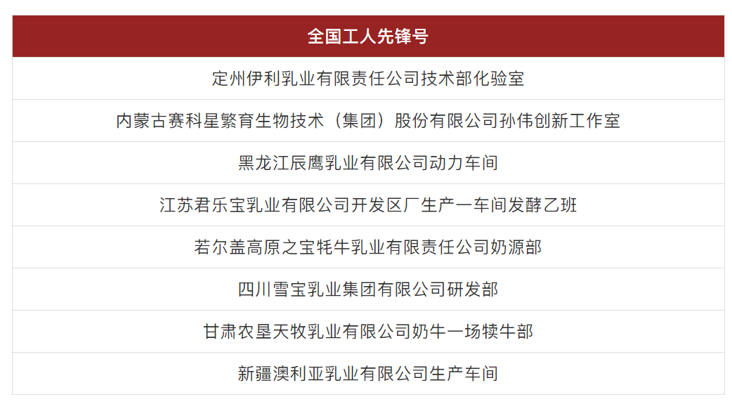 天下五一劳动奖和天下工人先锋号拟表扬人。。。。。。ㄕ澹┕荆，这些乳企和乳业人入。。。。。。PG国际