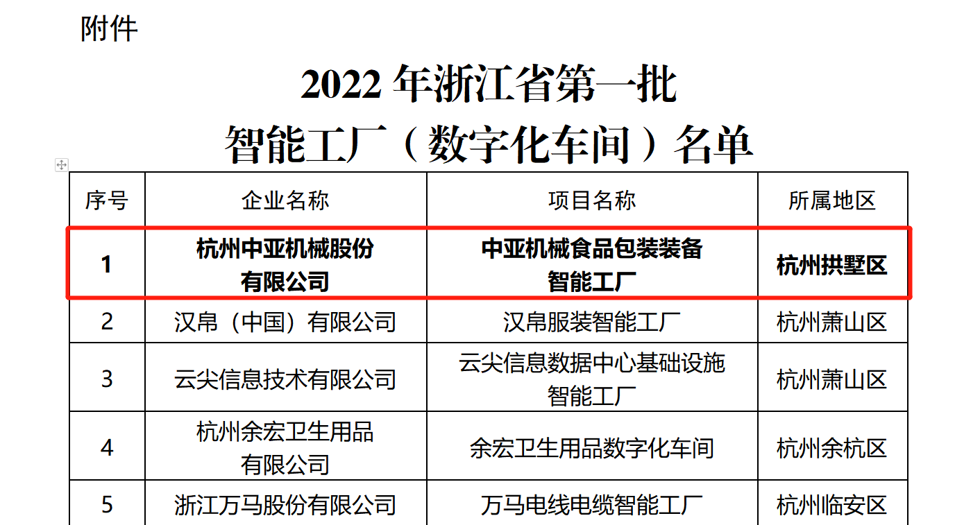 喜报 | PG国际股份荣获2022年度第一批省级智能工厂_PG国际