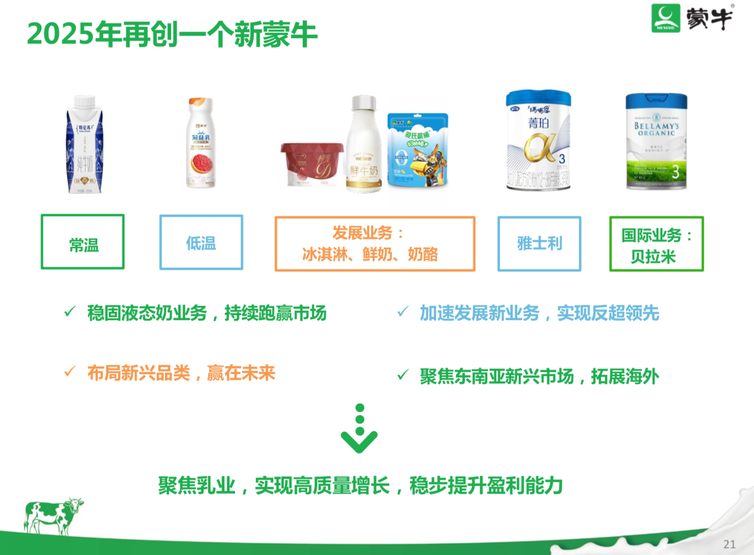 蒙牛今天开业绩会说了啥？？自己看_PG国际