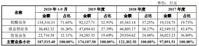 妙可蓝多将退出液态奶市场，，，，，，“变身”蒙牛奶酪营业运营平台！_PG国际