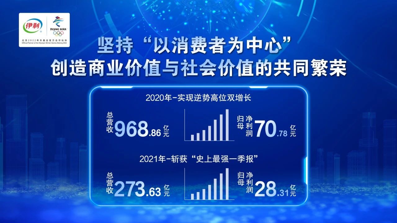 伊利2020年营收969亿，，今年一季度净利28亿，，2021年目的1070亿_PG国际