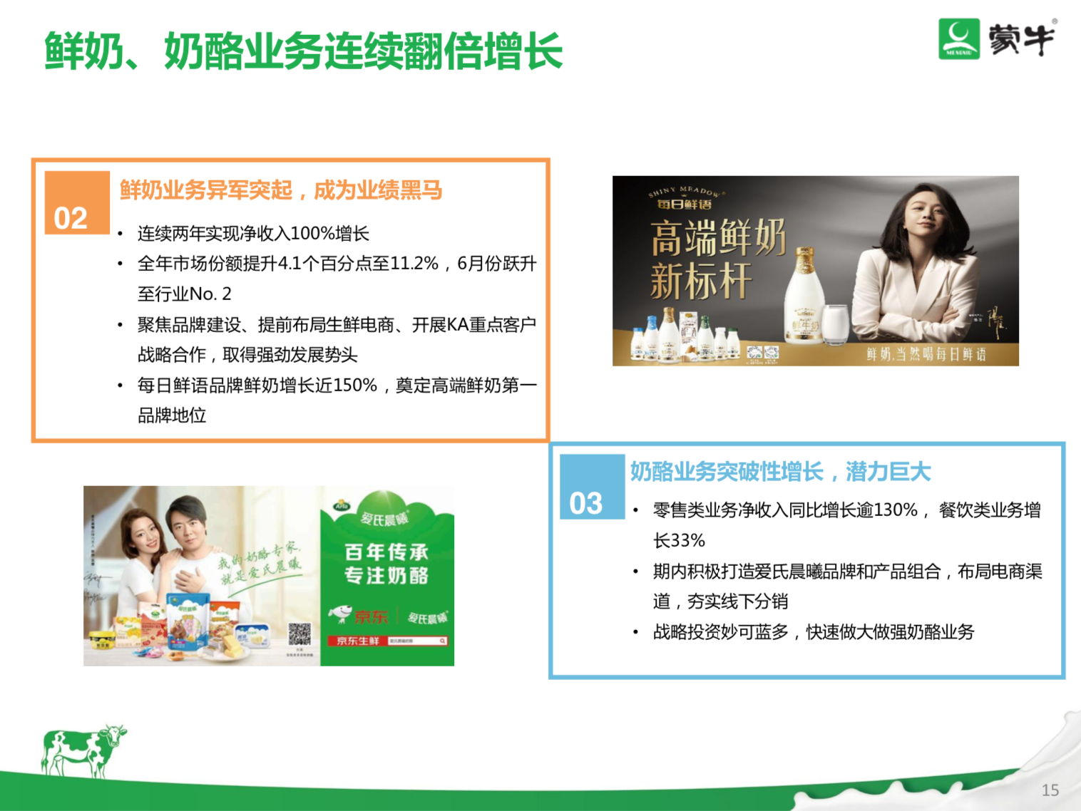 蒙牛今天开业绩会说了啥？？自己看_PG国际