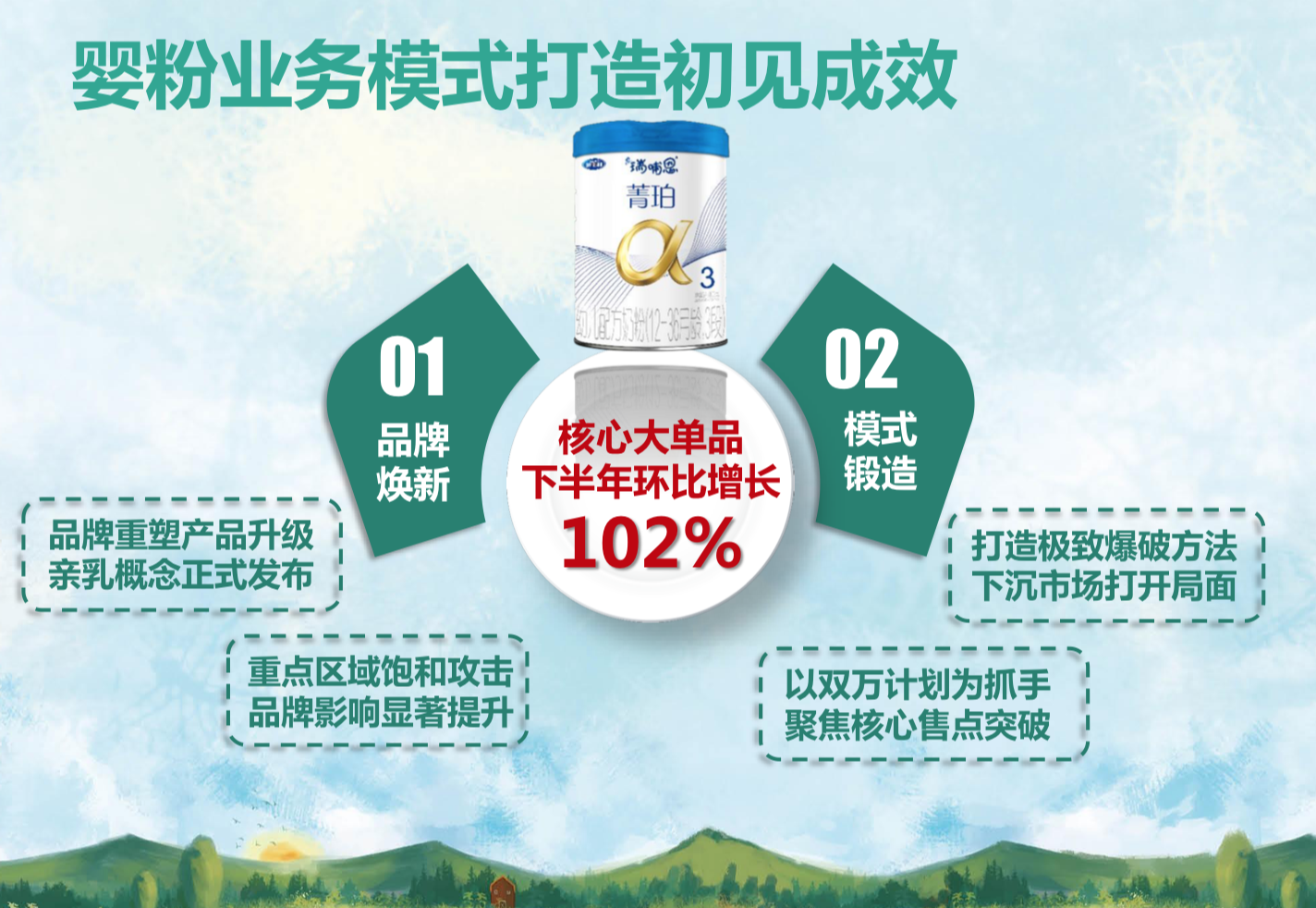 蒙牛今天开业绩会说了啥？？自己看_PG国际