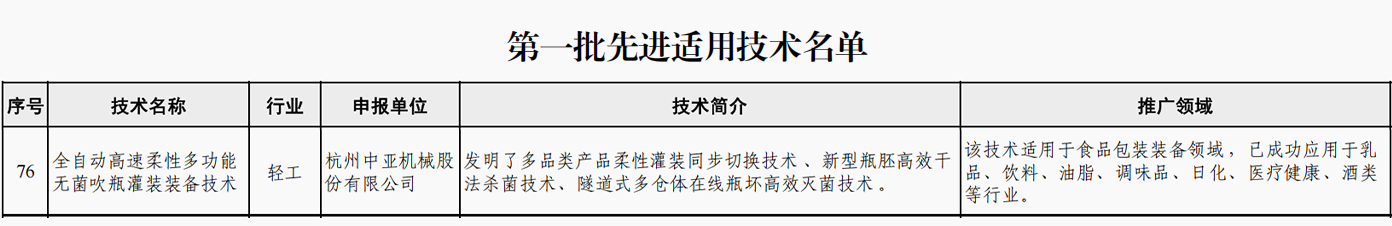 喜报 | PG国际干法无菌手艺入选工信部第一批先进适用手艺名单_PG国际