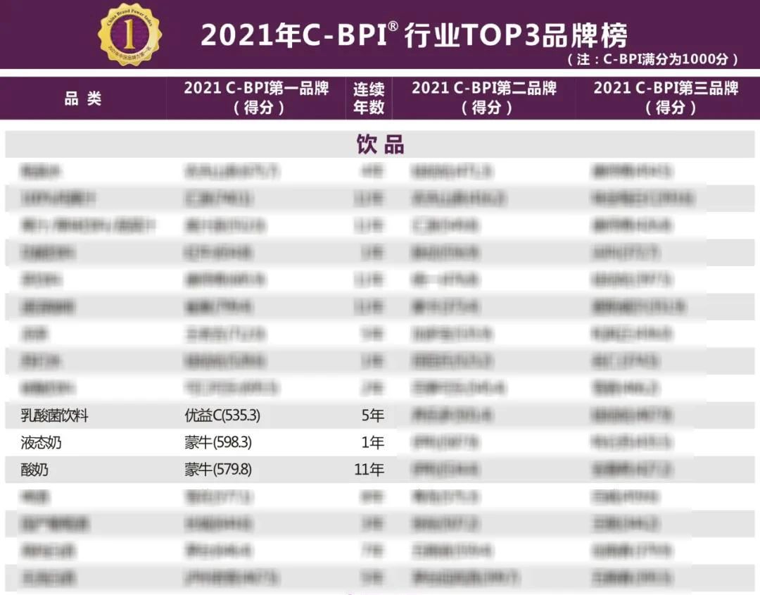 可牛了！ 蒙牛将多项行业第一品牌殊荣收入囊中_PG国际